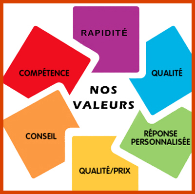 90 medical procedures